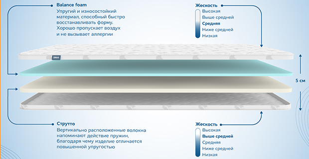 свойства и характеристики ортопедического наматрасника Dimax Balance Foam 2 см + Струтто 3 см