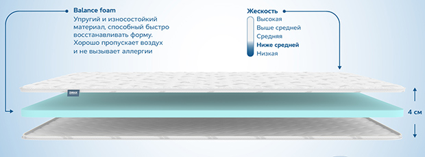 свойства и характеристики ортопедического наматрасника Dimax Balance Foam 4 см