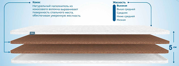 свойства и характеристики ортопедического наматрасника Dimax Кокос 5 см свойства и характеристики ортопедического наматрасника Dimax Кокос 5 см