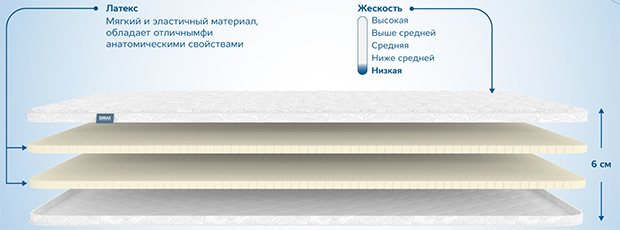 свойства и характеристики ортопедического наматрасника Dimax Латекс 6 см